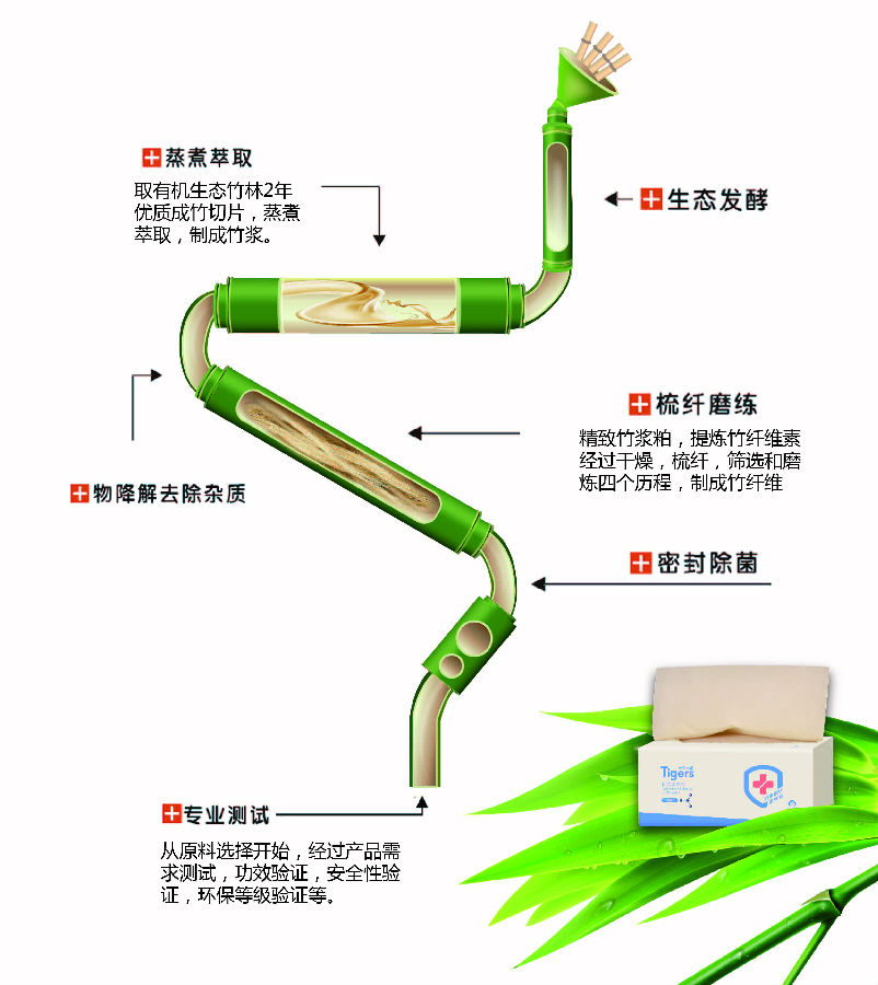 六只小虎产品制造图